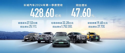 產(chǎn)品結構優(yōu)化驅(qū)動業(yè)績創(chuàng)新高，長城汽車2024年第一季度營收飆升至428.60億元